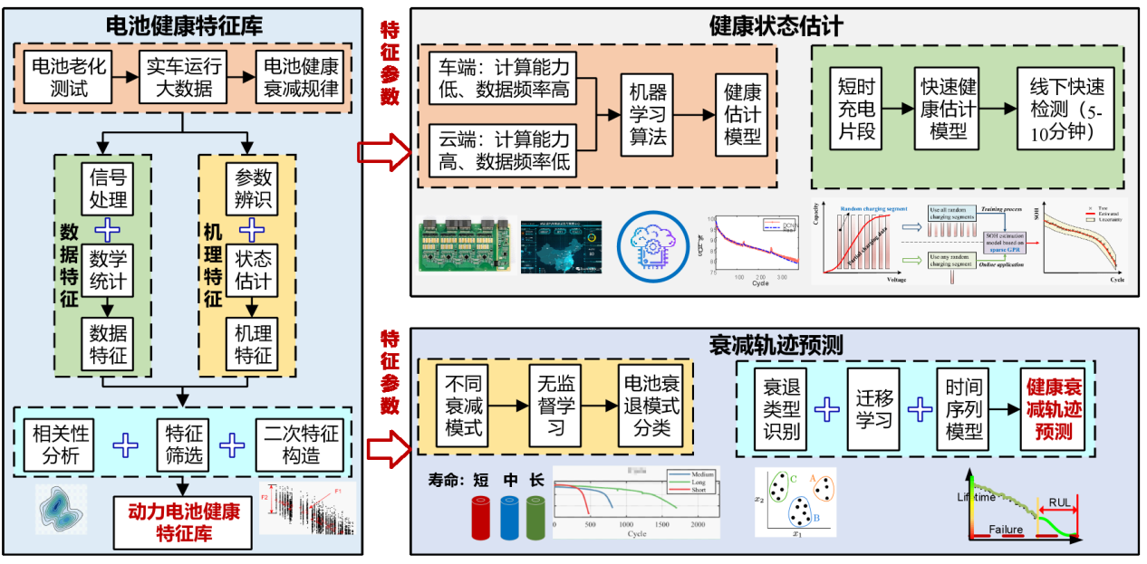 我院获得3项宜宾市科技计划项目立项