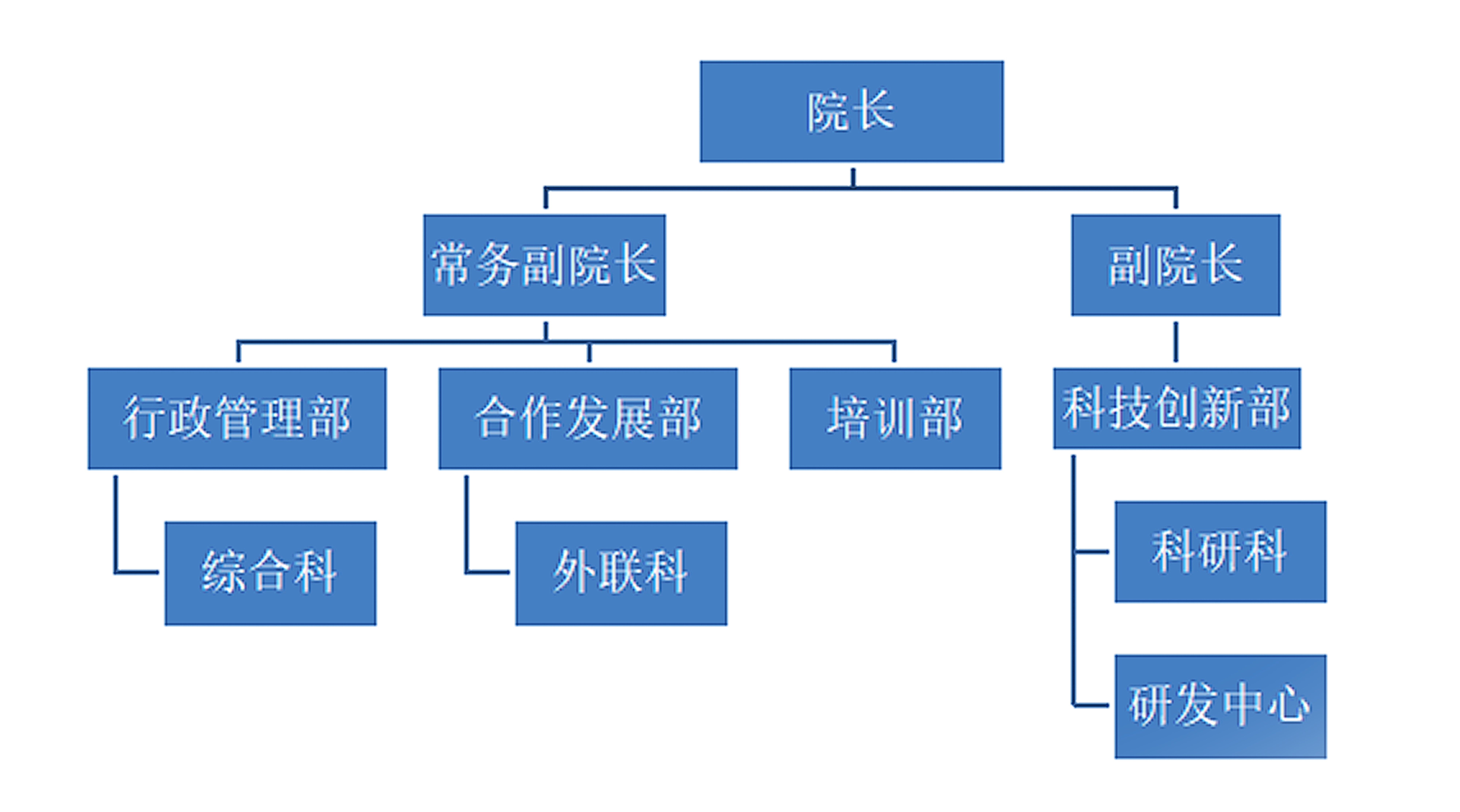 组织管理架构 1.jpg