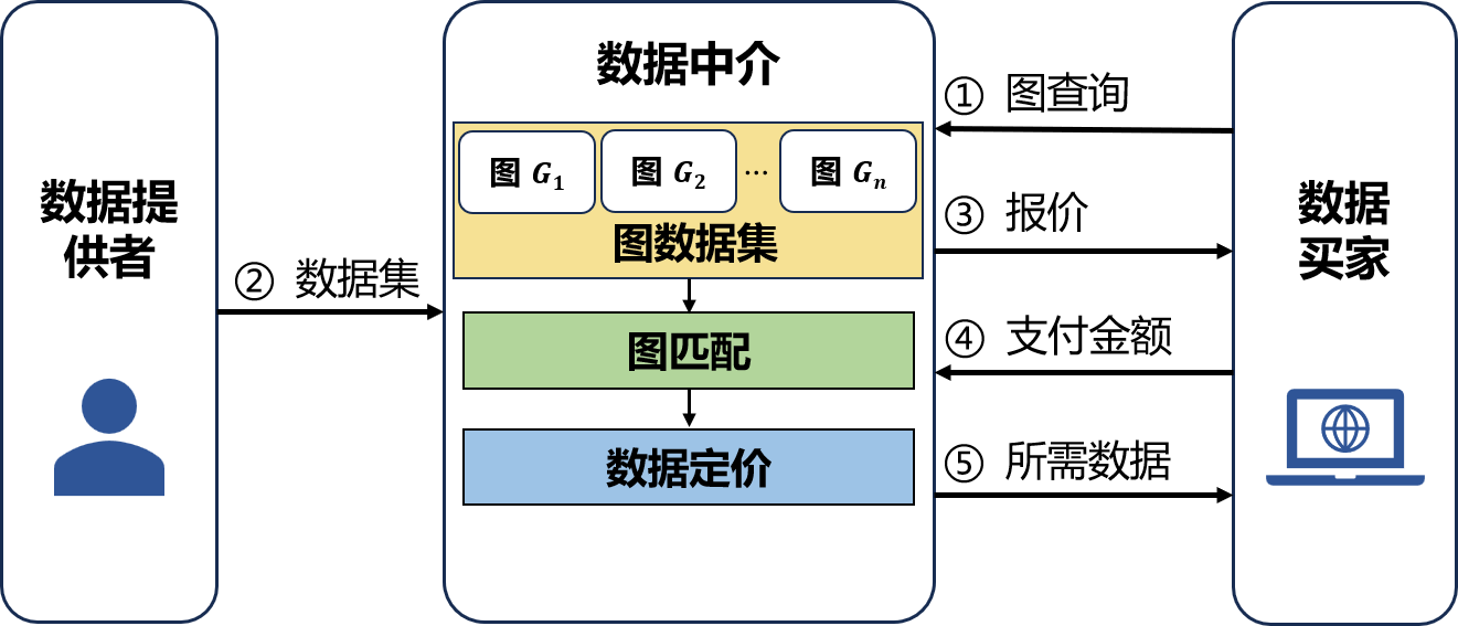 数字经济项目立项.png